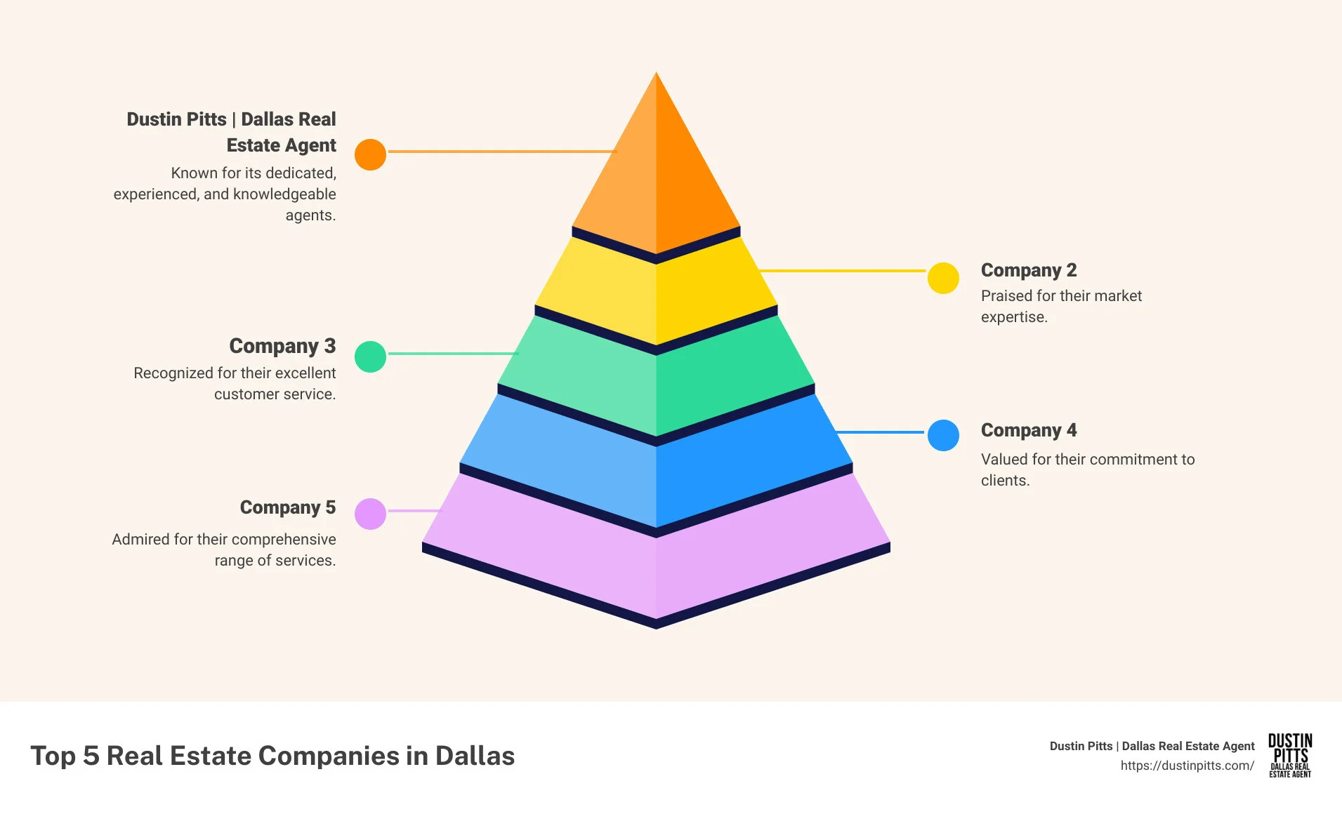 Top Real Estate Companies in Dallas